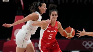 Canada retains No. 4 spot in FIBA women’s basketball rankings