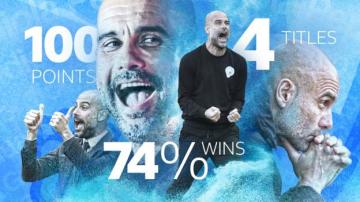 Manchester City: Pep Guardiola's Premier League dominance in numbers