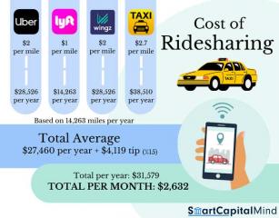 These Tools Can Tell You If Buying a Car Is Actually Cheaper Than Uber