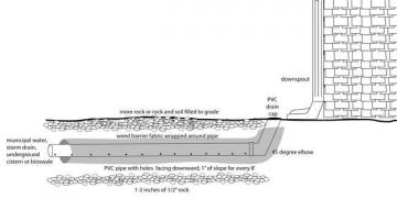 When You Might Need a French Drain (and How to Build One Yourself)