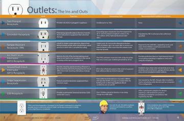 The Difference Between 2- and 3-Prong Electrical Plugs (and Why It Matters)