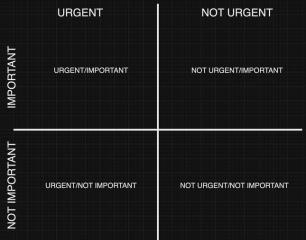 Prioritize Your Tasks With the Eisenhower Matrix