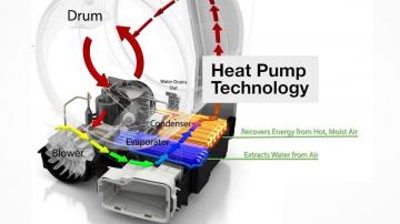 You Should Consider a Heat Pump Dryer