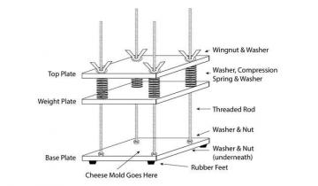 This DIY Cheese Press Is Better Than Anything You Can Buy