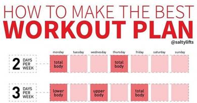 A Trainer Shares This Simple Plan For How to Structure Your Weekly Workouts