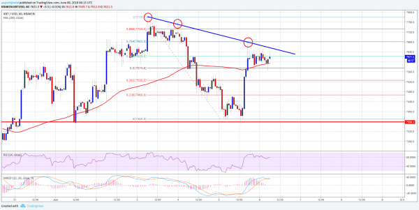 Bitcoin Price Watch: Can BTC/USD Break This Resistance?