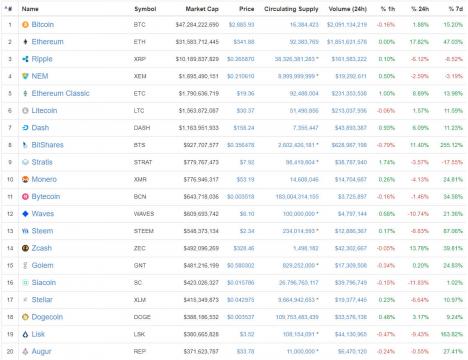 Cryptos That Fell from Grace, Looking Back at Last Year’s Hot Altcoins