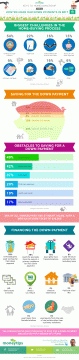 How We Made Our Down Payments (Infographic)