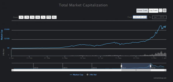 Asian Blockchain Investment Accelerates as Crypto Hedge Funds Falter