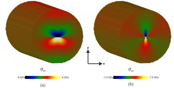 The culprit of some GaN defects could be nitrogen