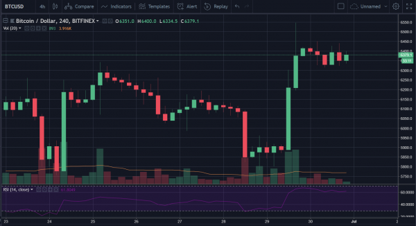 Crypto Week In Review: Institutional Investors are On-Boarding, Bithumb Recovers $16 Million