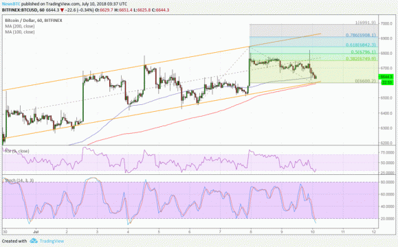 Bitcoin (BTC) Price Watch: Potential Bounce Targets