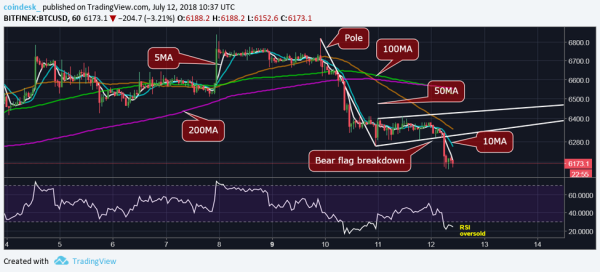 Bitcoin Price Puts Bull Move on Hold as Downside Risks Grow