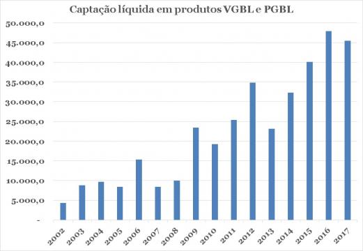 Plano de previdência: aposentadoria ou investimento?