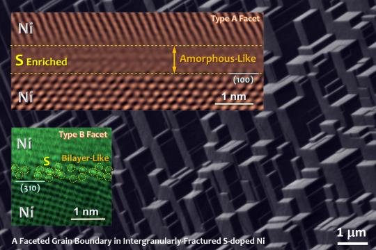 Close-ups of grain boundaries reveal how sulfur impurities make nickel brittle