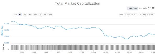 Red Friday for Crypto as Markets Shed Another $14 Billion