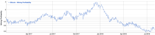 Don't Expect New Bitcoin Highs in 2018