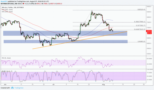 Bitcoin (BTC) Price Watch: Hovering at Make-or-Break Levels