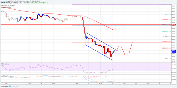 Ethereum Price Analysis: ETH/USD Could Correct To $375-380