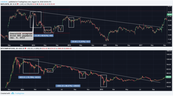 What ETF? There's a Wall Street Stock That's Already Tracking Bitcoin