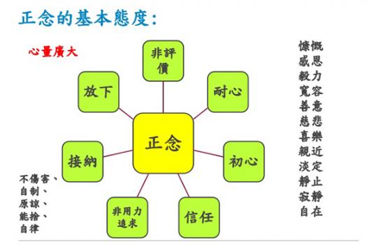 新流行“正念”找到真正的自己—从“美人洞事件”引发对“正念”探讨