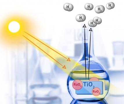 RUDN chemist tested a new nanocatalyst for obtaining hydrogen