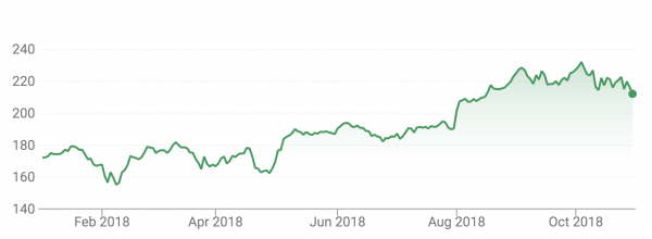 Can Apple finish 2018 on a high note? We’ll find out Thursday