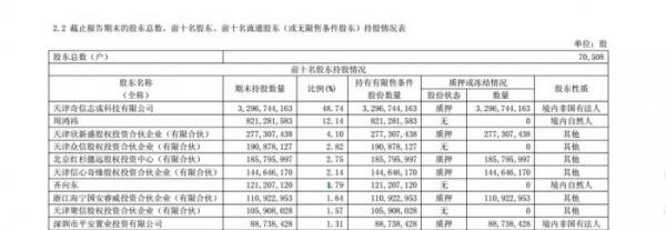 三六零市值腰斩周鸿祎面临爆仓？别听忽悠，那是没影儿的事儿！