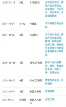 知乎注册用户破2亿 2018年新增用户超8000万