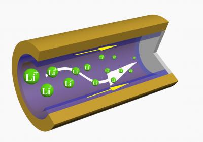 Next-gen batteries possible with new engineering approach