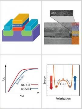 Looking back and forward: A decadelong quest for a transformative transistor