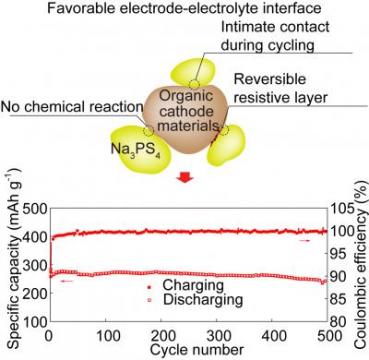 Researchers report high performance solid-state sodium-ion battery