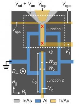 New robust device may scale up quantum tech, researchers say
