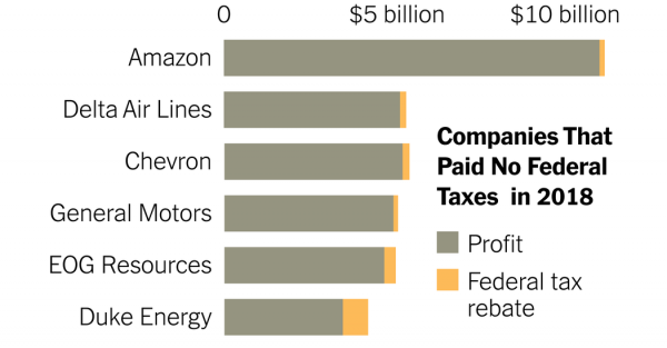 Profitable Giants Like Amazon Pay $0 in Corporate Taxes. Some Voters Are Sick of It.