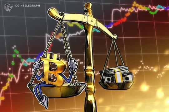 Bitcoin climbs above $41K on Wall Street open as gold dives, dollar cements highs