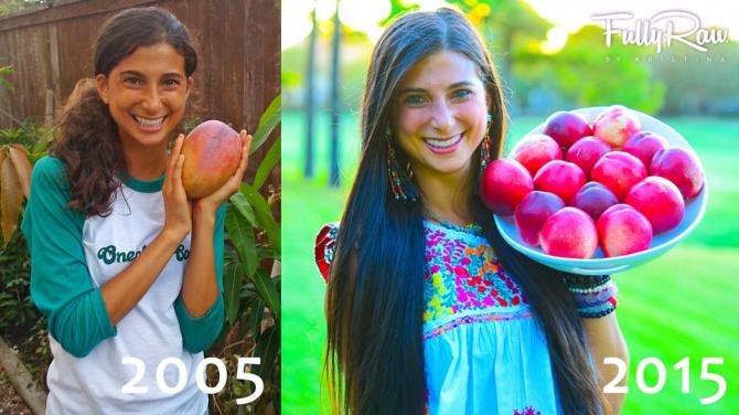 My 10 Year Journey Eating FullyRaw