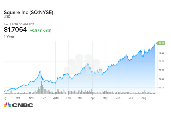 SQ_chart.1535549971707.jpeg