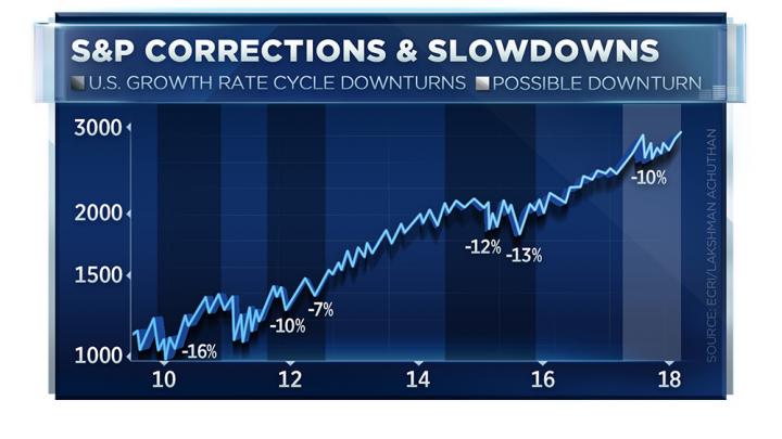 20859510_TN_CHART_LINE_SP_CORRECTION%20copy%20(2).1535747831627.jpg