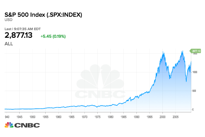 SPX_chart.jpeg