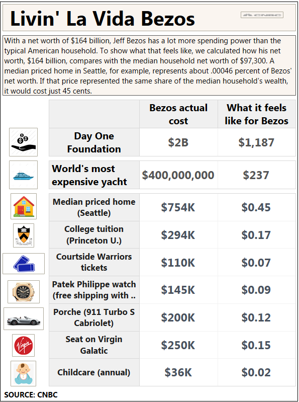 Livin%20la%20vida%20bezos%20-%20rev.png