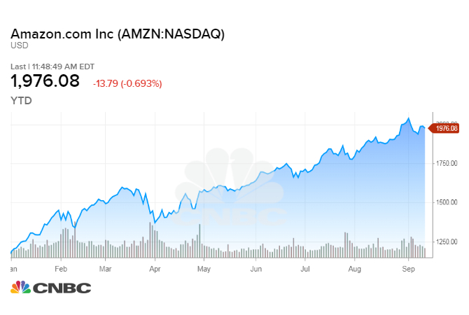 AMZN_chart%20(1).1536940221501.jpeg