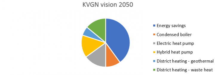 KVGN-vision.png