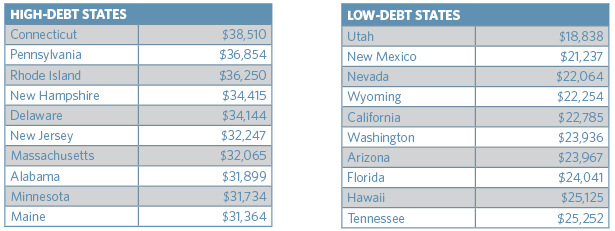 TICAS%20high%20low%20debt%20state%20image.jpg