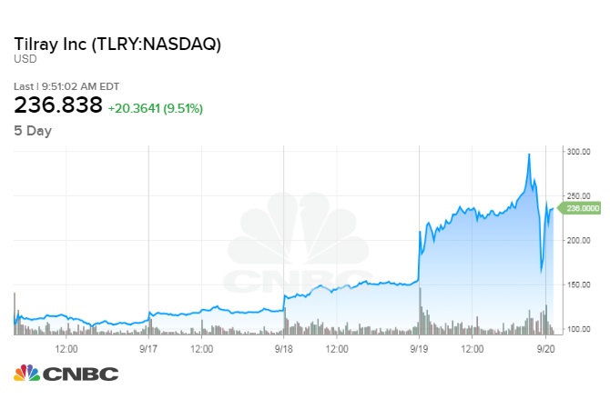 TLRY%20Cramer.1537451598466.jpg