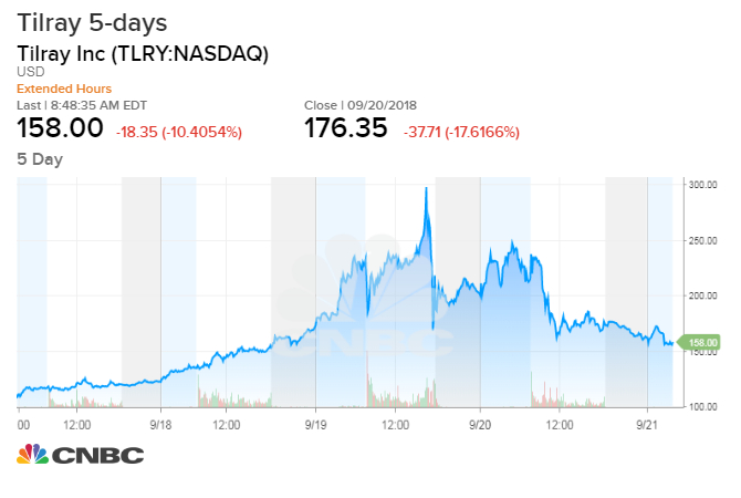 Tilray%20Cramer%202.1537536184074.png