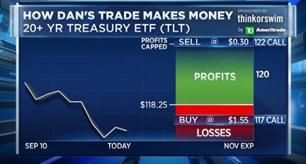 TLT%20TRADE.1537564591325.jpg