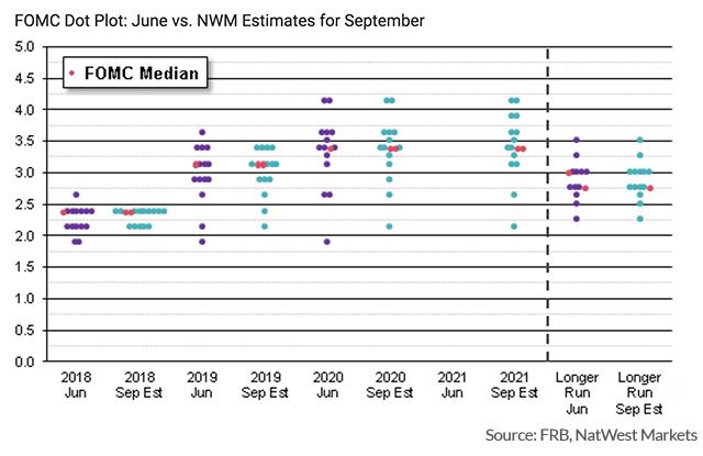 MW-GQ578_fomc_d_20180924142802_NS.jpg?uuid=9245a43e-c027-11e8-827b-ac162d7bc1f7