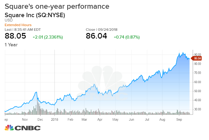 SQ_chart.1537879046370.jpeg