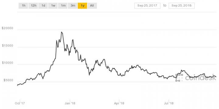 coindesk-bpi-chart.jpeg