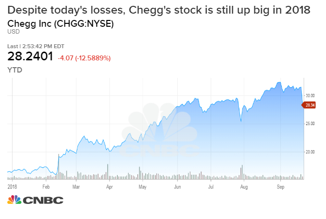 CHGG_chart%20(1).1537988071239.jpeg